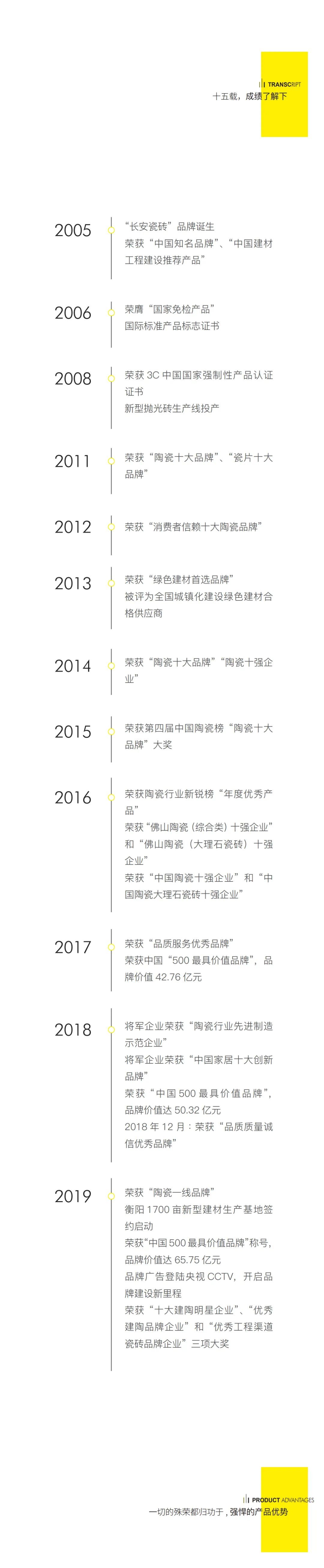 驭梦前行——2020年小蝌蚪视频污下载APP瓷砖邀您共启财富大门(图9)